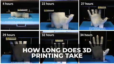 How Long to 3D Print Something: And Why It Might Depend on the Mood of Your Printer