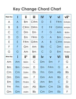 how to transpose music to a different key and how does this affect the emotional impact of a piece