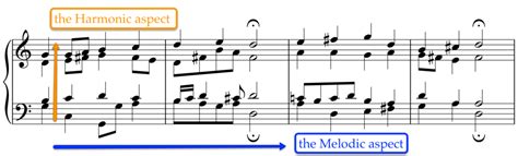 music score definition and the role of harmony in music composition