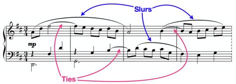 what does a tie look like in music? and what is the significance of musical notation?