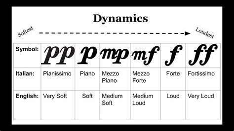 What Does MP Mean in Music: A Multifaceted Exploration