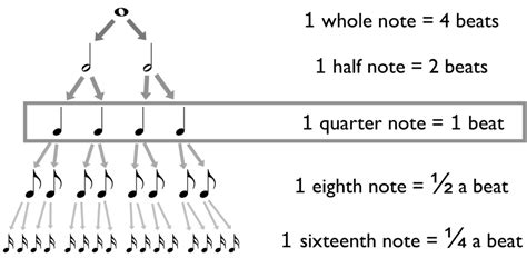 whats a measure in music what does it represent in terms of rhythm and structure