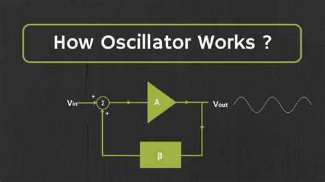 what is an oscillator in music and why do we need to understand the concept of oscillators?