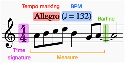 what is cut time in music and how does it affect the tempo of a piece?