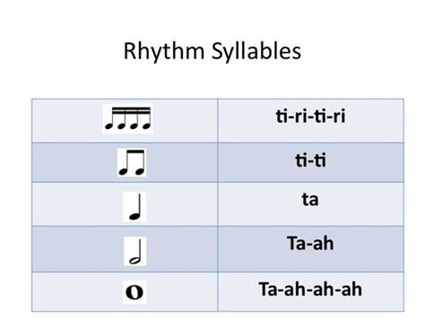 what is syllabic in music: exploring the rhythmic patterns